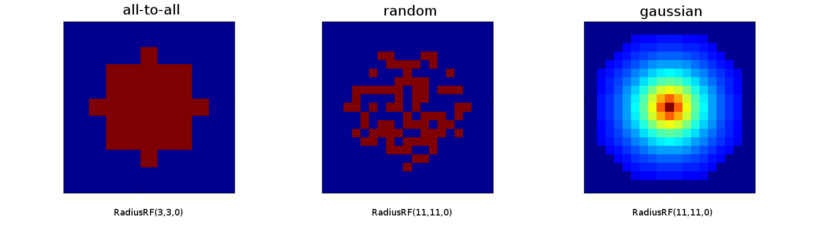 4_radiusRF.jpg